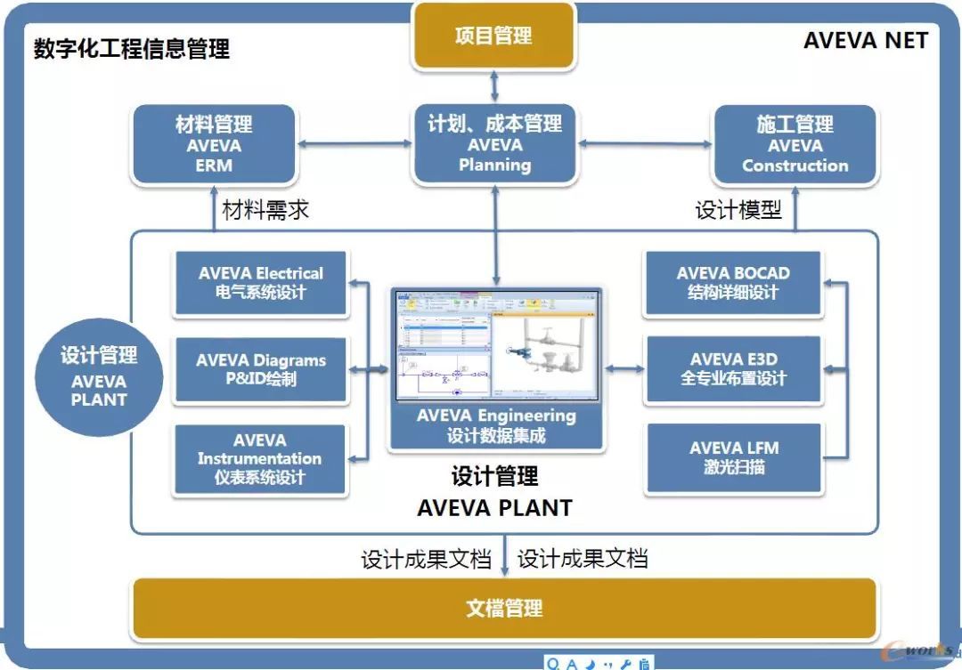 流程行业智能化工厂建设中的信息系统集成服务 关键路径与核心思考